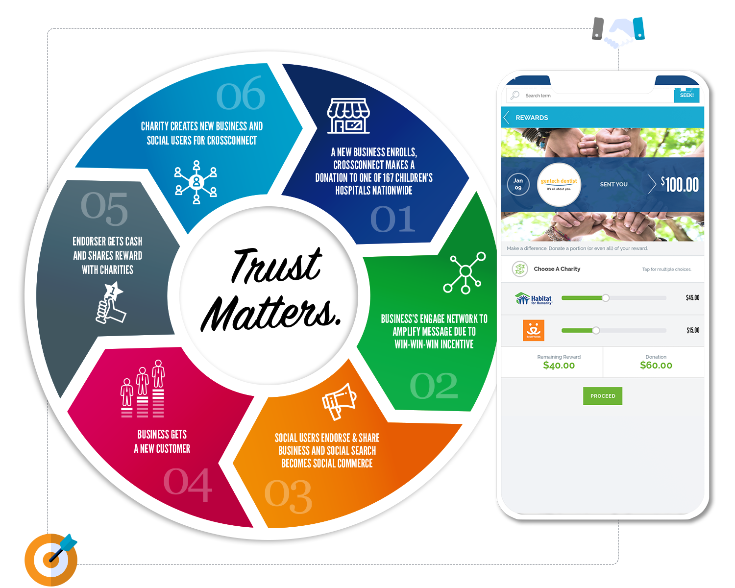 Solutions for products