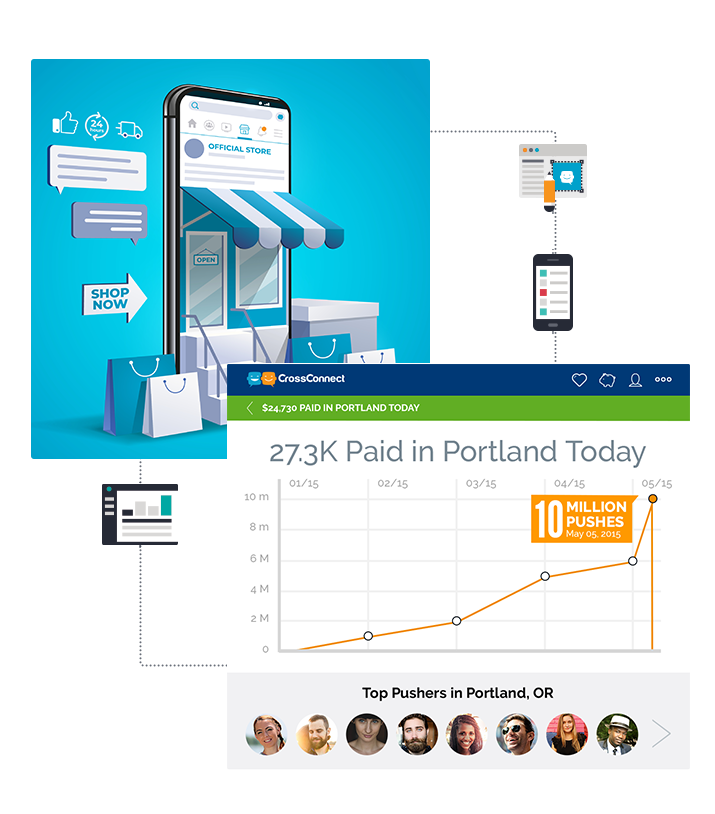 Pages for Businesses