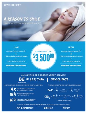 leads for Beauty Salons
