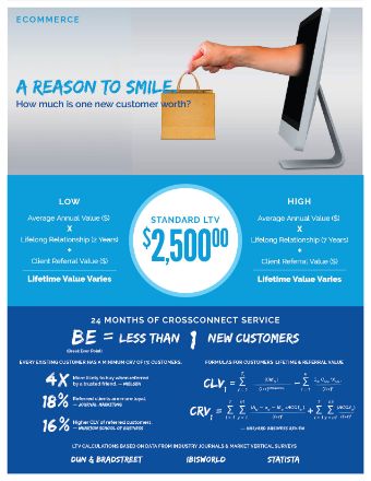 Ecommerce Marketing
