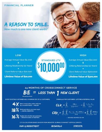 leads for Financial Planning