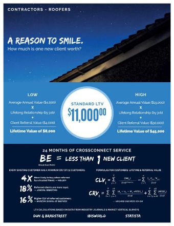 leads for Roofers
