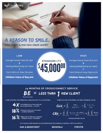 leads for Accountants