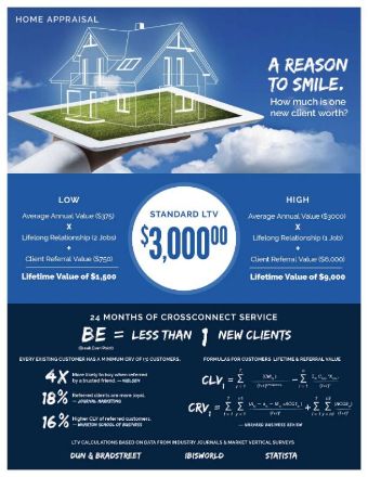 leads for Home Appraisers