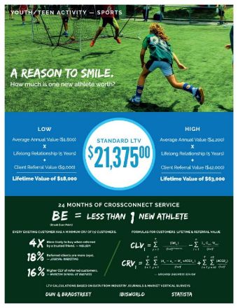 Kids Sports leads