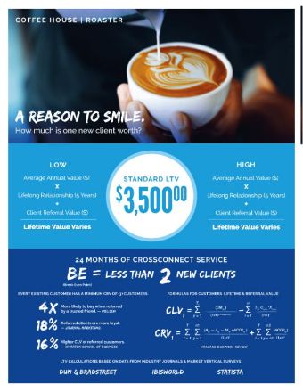 leads for Coffee Roasters