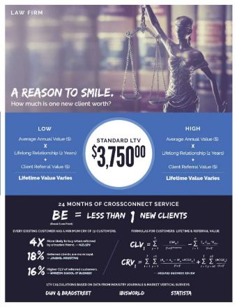leads for Law Firms