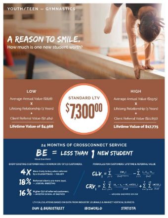 Yleads for Gymnastics