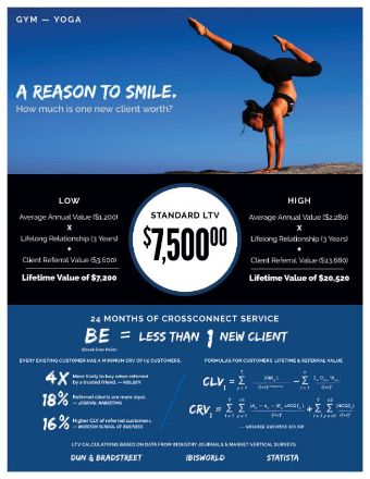 leads for Yoga Studios