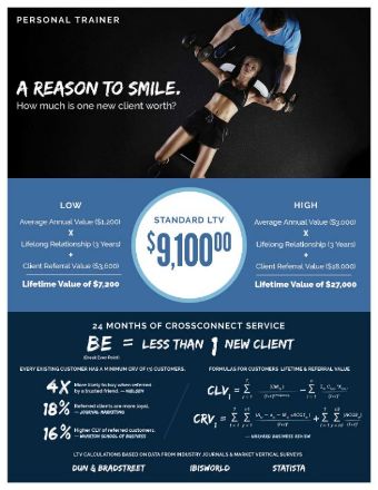 leads for Personal Trainers