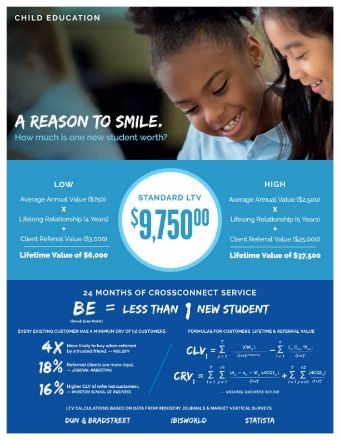 leads for Education