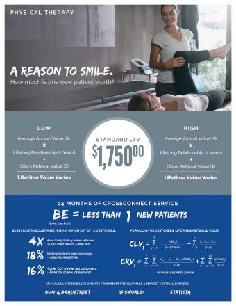 leads for Physical Therapist