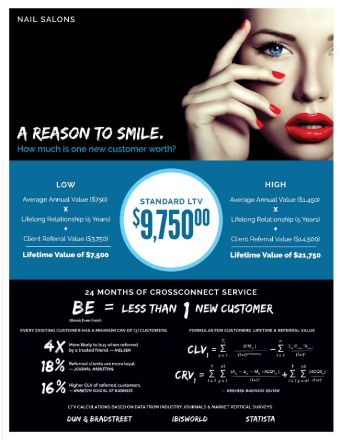 leads for Nail Salons