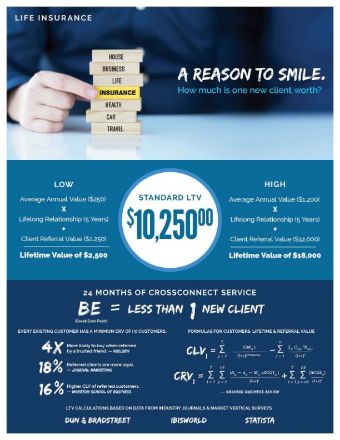 leads for Physical Therapists