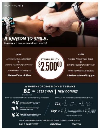 leads for Non-Profits