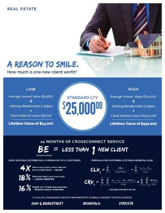 leads for Real Estate Agents