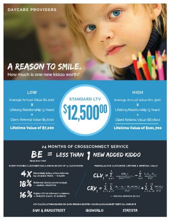 leads for Day Cares