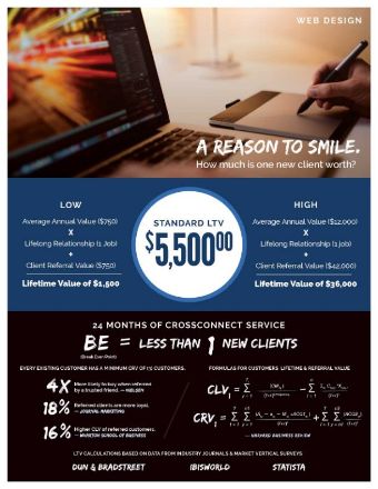 leads for Web Designers