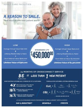 leads for Adult Care Facilities