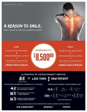 leads for Chiropractor