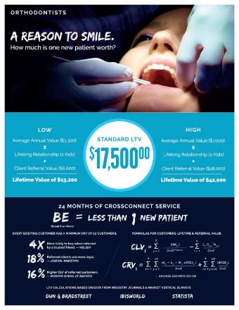 leads for Orthodontists