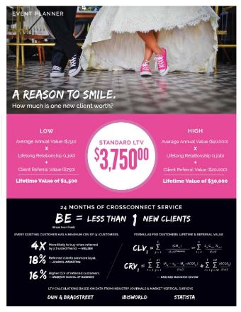 leads for Event Planners