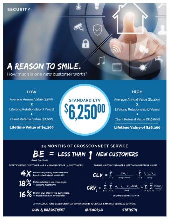 leads for Security companies