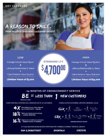 leads for Dry Cleaners