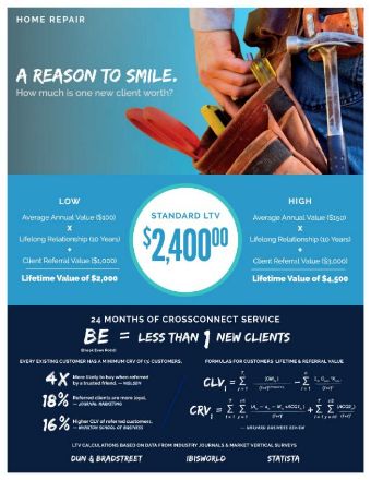 leads for Home Repair Contractors