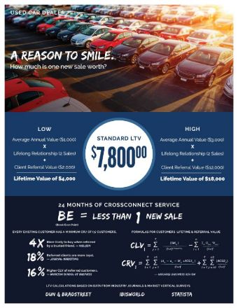 leads for Used Car Dealerships