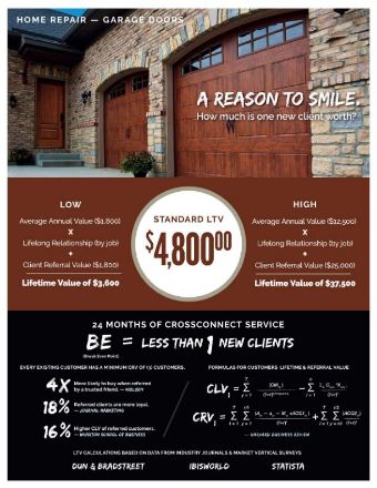 leads for Garage Door contractor
