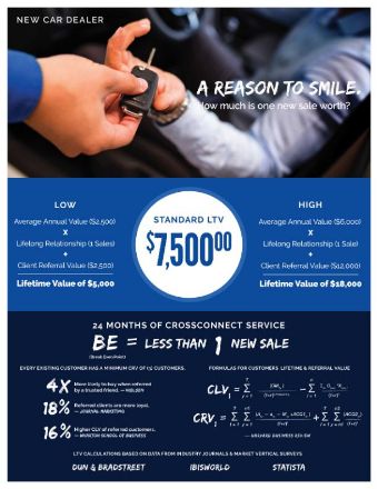 leads for New Car Dealers