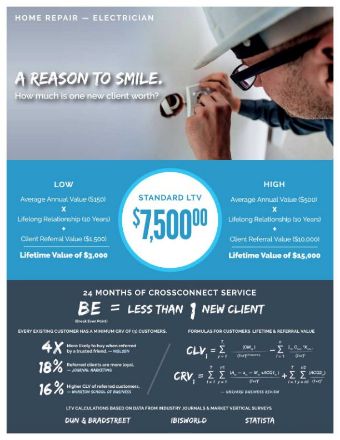 leads for Electricians