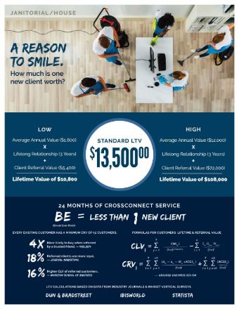 leads for Janitorial Services