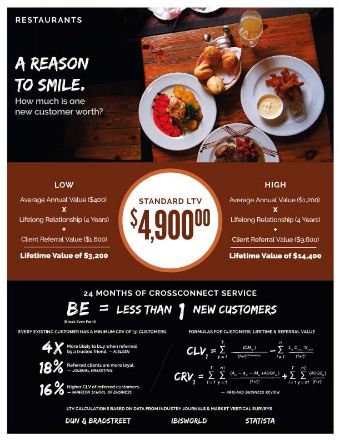 leads for Restaurants
